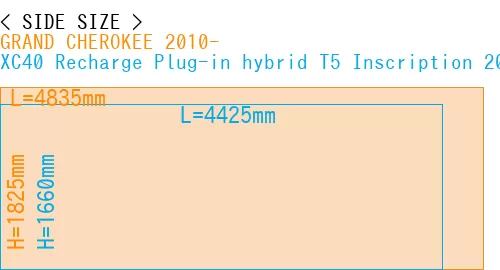 #GRAND CHEROKEE 2010- + XC40 Recharge Plug-in hybrid T5 Inscription 2018-